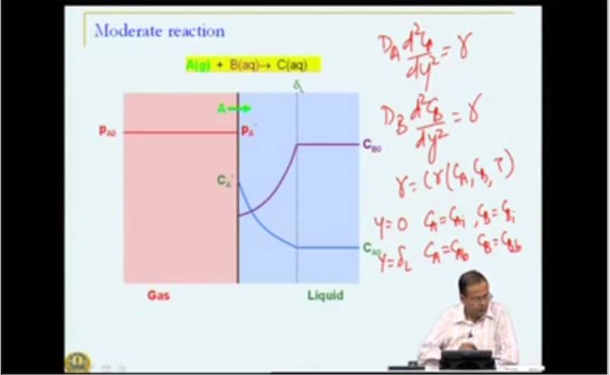 http://study.aisectonline.com/images/Mod-04 Lec-25 Gas-Liquid Reactions.jpg
